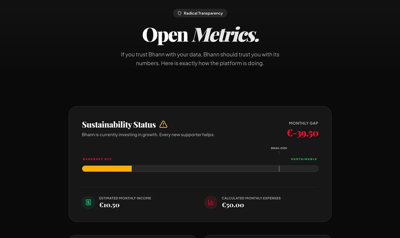 Transparency page · sustainability gauge · live metrics