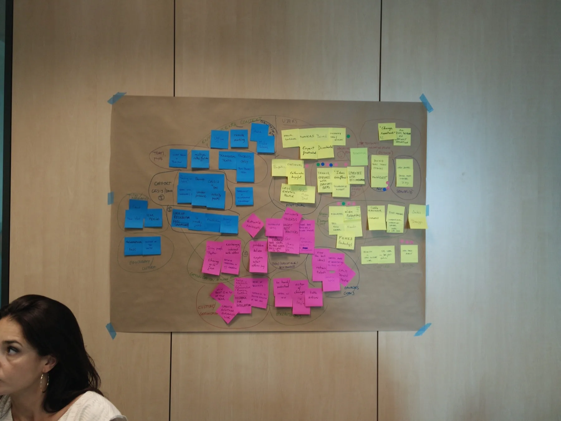 Completed persona and context map: users, environment and context, culture and geography clustered in blue, yellow, and pink notes